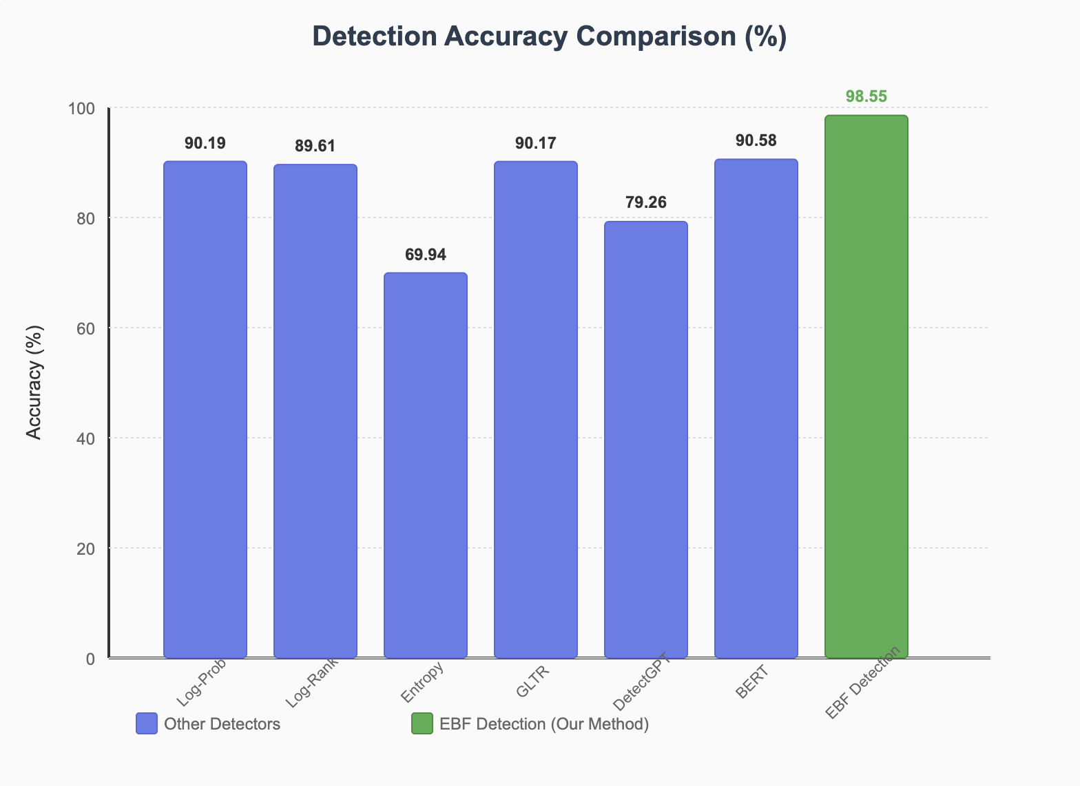 In-Domain vs Out-of-Domain Performance