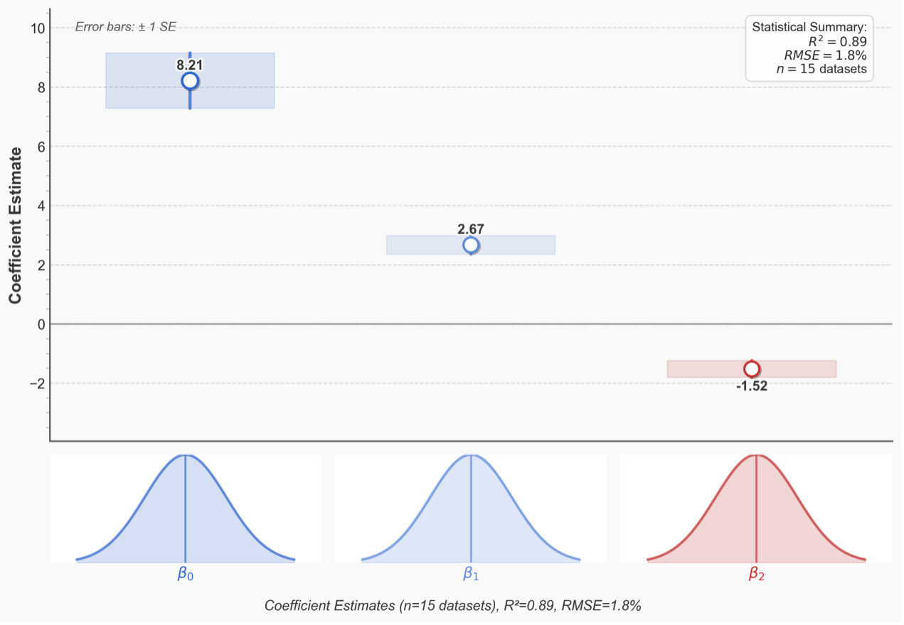 Convergence Analysis