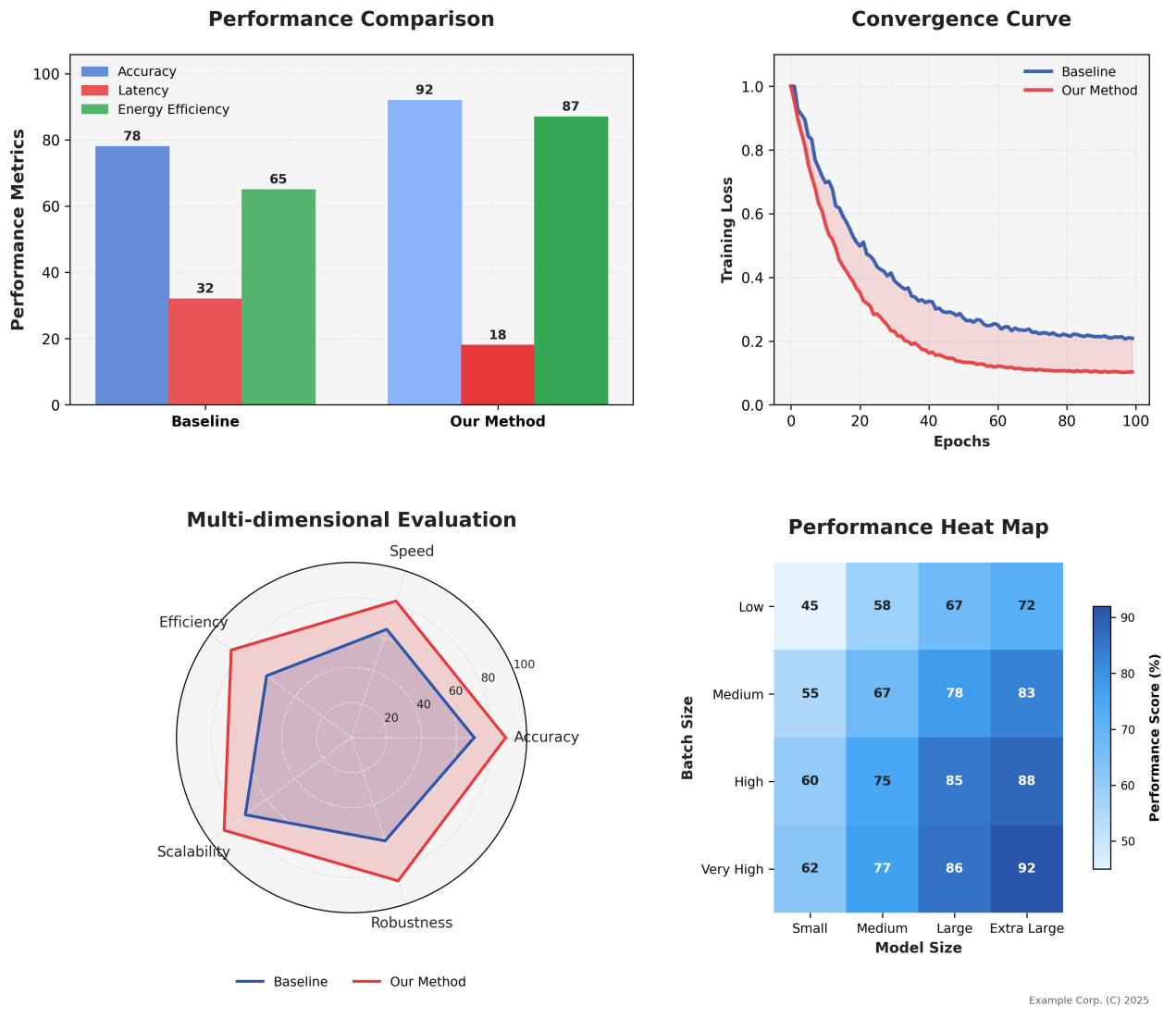 MCP: A Control Framework for Multimodal LLMs
