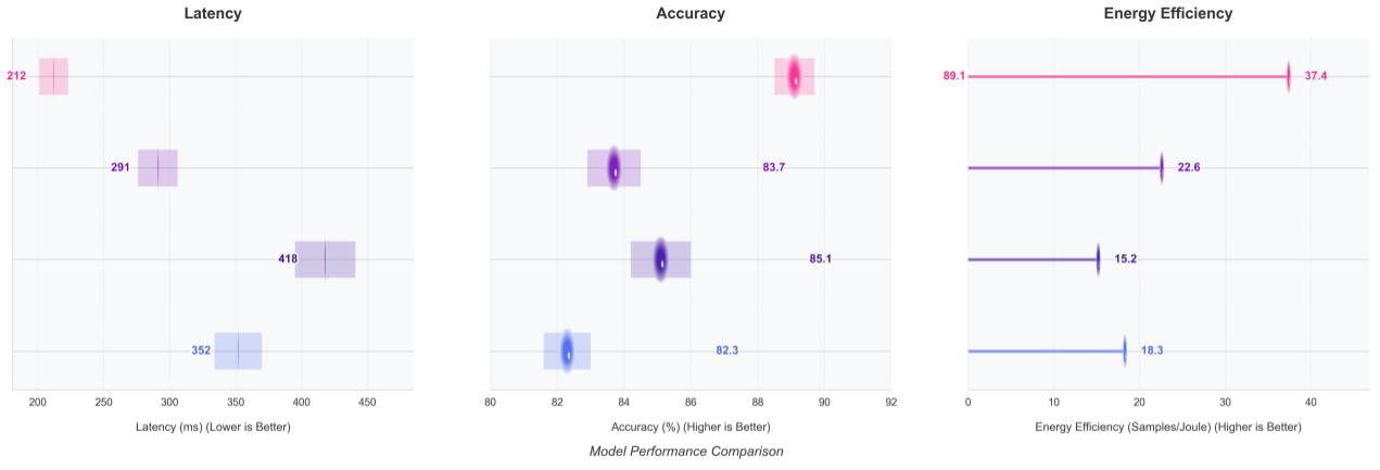 Energy Efficiency Heat Map