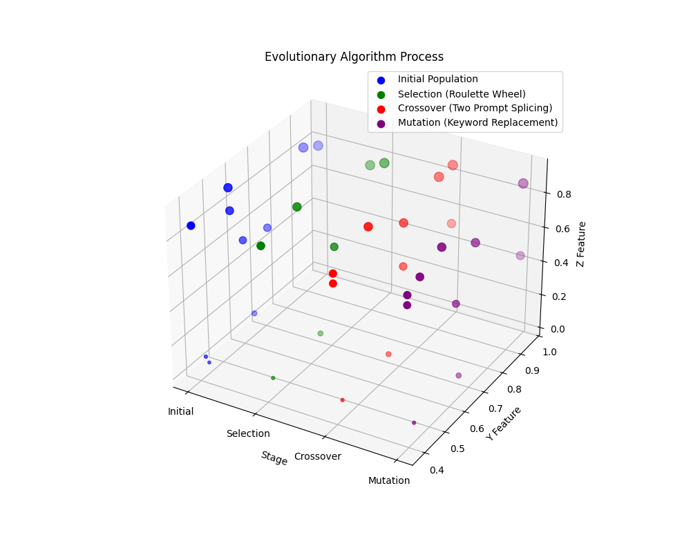 WER Reduction Radar Chart